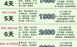 新疆网站搭建报价，新疆网站搭建报价一般多少钱？