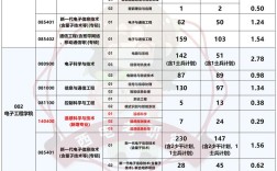 西电研究生招聘信息网有何最新岗位？