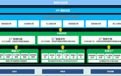 织梦问答模块如何使用？