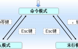 Linux命令行vi模式如何高效使用？