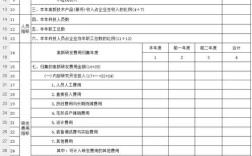 建安企业研发费扣除，有哪些具体规定？