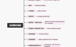如何建一个外贸公司，外贸公司怎么建？关键步骤和门槛是什么？