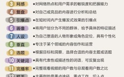 企业如何高效利用自媒体实现增长?