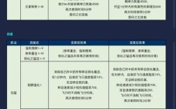 永恒之塔主神命令是什么？