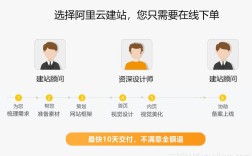 搭建网站的必须条件，搭建网站必须具备哪些条件？