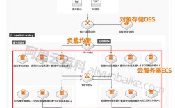 如何在阿里云搭建服务器