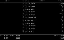 Linux常用监控命令有哪些?