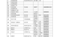 华为设备配置命令有哪些常用语法？