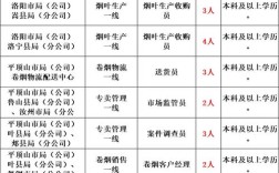 烟草局报名序号怎么查？