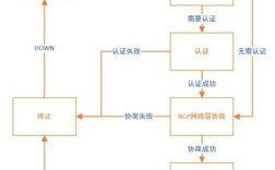 PPP协议配置命令有哪些关键步骤？