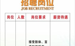 怎么下载招聘信息，招聘信息下载方法有哪些？