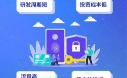如何建设好一个平台，平台建设，关键在用户还是运营？