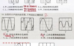 如何看图写出声音的频率，图上频率怎么听出来？