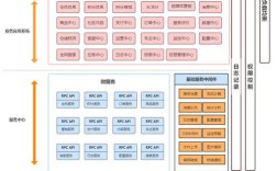 电商网络平台搭建方案