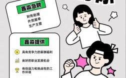 Web美工招聘,需具备哪些核心技能?