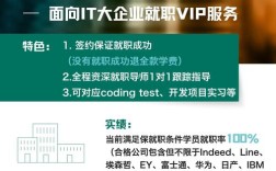 ibm 翻译招聘，IBM翻译招聘有何新要求或机会？