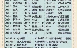 Word常用命令有哪些？