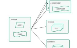 搭建网站构架，网站构架如何高效搭建？