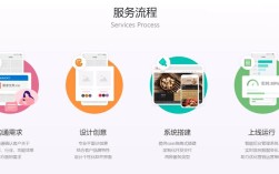 采购网站搭建，采购网站搭建，如何高效低成本完成？
