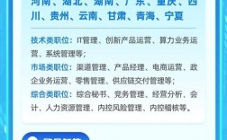 中国移动物联网招聘，有哪些岗位和要求？