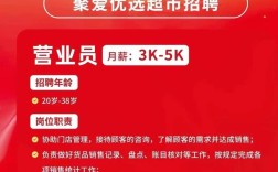 cdn 招聘 采购，CDN采购与招聘如何协同优化资源配置？