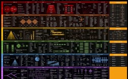 用户体验模块设计该从何入手？