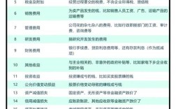 二道贩子利润空间有多大？