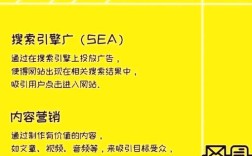 网络营销如何用好？关键点在哪？