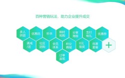 如何搭建b2c平台