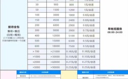 销售外包公司收费标准是怎样的？