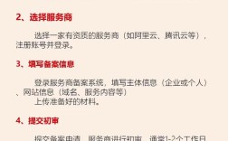 个人盈利网站备案流程有哪些关键步骤？
