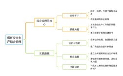 如何实现安全开发的关键步骤与核心要点？