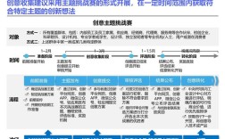 设计公司如何创新运营？