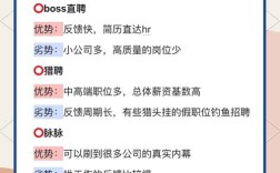 招聘对比图，招聘对比图，对比哪些关键信息？