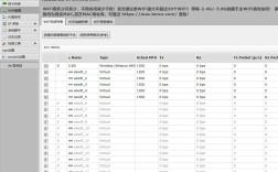 ROS命令如何查看网卡实时速度？