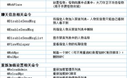 传奇在线回收命令有哪些？