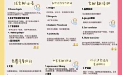 研究所网站设计的关键要素有哪些？