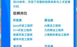 广联达图像招聘有何具体方向和要求？