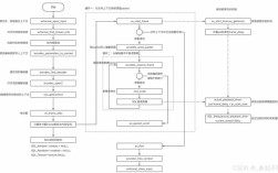 个人网站建站流程有哪些关键步骤？