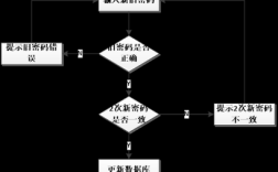 网络论坛如何做才能留住用户并持续活跃？