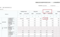 为开票收入如何统计表，开票收入统计表如何正确编制？