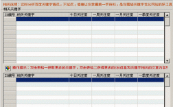 关键词排名工具真能有效提升排名吗？