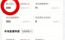 直播人数停留时长，怎么看？