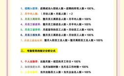 招聘量公式，招聘量公式如何精准计算需求？