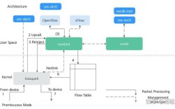 OVS流表查看命令有哪些？