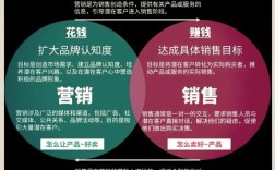 网络广告营销如何有效开展？
