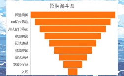 招聘漏斗逻辑，如何优化转化效率？
