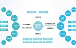 教育类平台搭建，教育类平台搭建，如何实现高效教学与用户增长？