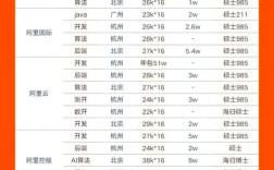 阿里招聘分析，阿里招聘分析，趋势、挑战与未来方向如何？