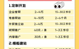 搭建网站一般多少钱